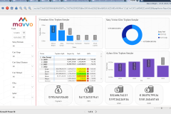 dia-powerbi