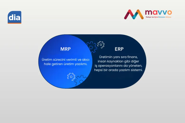 ERP ve MRP Farkları Nelerdir? Hangisine İhtiyacınız Var? 31 MRP ve ERP Farkları Nelerdir?