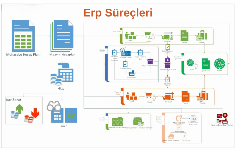 erp danışmanlığı süreçleri