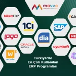 Turkiyede ERP Programlari