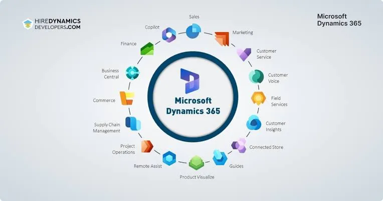 Microsoft Dynamics 365 CRM özellikleri ve entegrasyonları