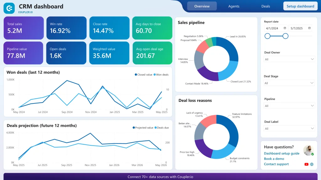 En Popüler CRM Uygulamaları Dashboard Ekranı