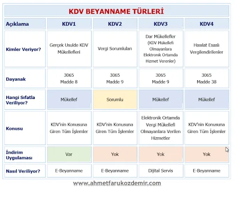 Yeni e-Beyan Sistemi Nedir? İşletmeler İçin Ne Değişiyor?(2026) 32 images